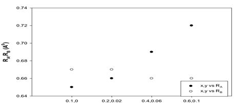 ra rb   samples  scientific diagram