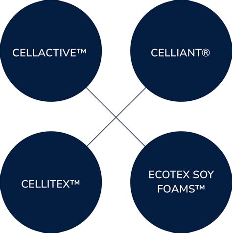 Cellactive™ Technology | Exclusive to Living Bed™ Mattresses