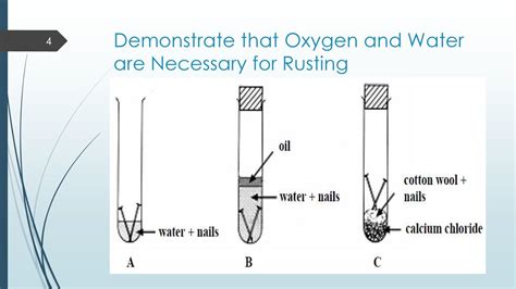 Rusting And Corrosion Outcomes Ppt Download