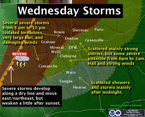 Severe Weather Dfw Weather News And Blog