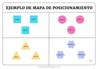 Plantillas Editables Para Hacer Un Mapa Perceptual De Posicionamiento