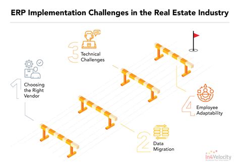 Erp Implementation Challenges In The Real Estate Industry