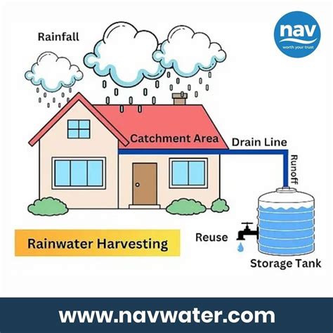 rain water harvesting service  vadodara  nav products id