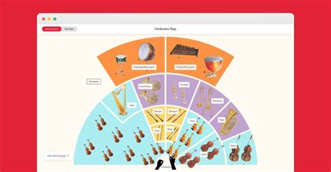 Explore The Symphony Orchestra