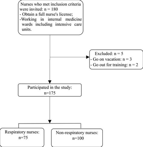 Full Article Assessment Of COPD Related Knowledge Among Internal