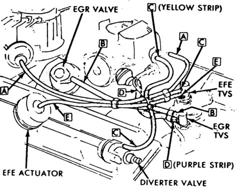 350 Chevy Vacuum Diagram 2bl 1974 Nova Diagram 1976 Chevy