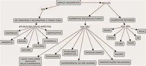 Geografia Mapa Conceitual - Geo Pensar : Mapa Conceitual
