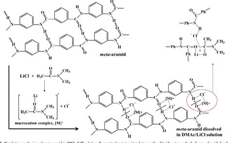 Figure 1 From Amphiphobic Meta Aramid Nanofiber Mat With Improved