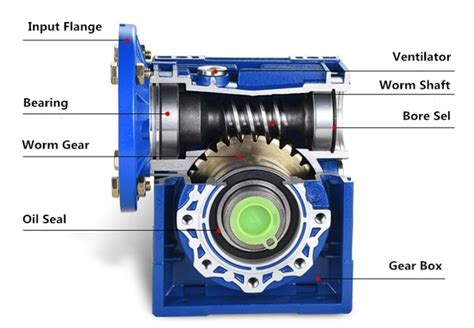 Jiangsu Devo Ratio Gearbox Nmrv Small Worm Gearbox