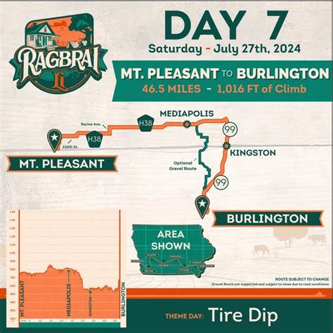 Ragbrai Route Inspection Pre Ride Day Mount Pleasant To