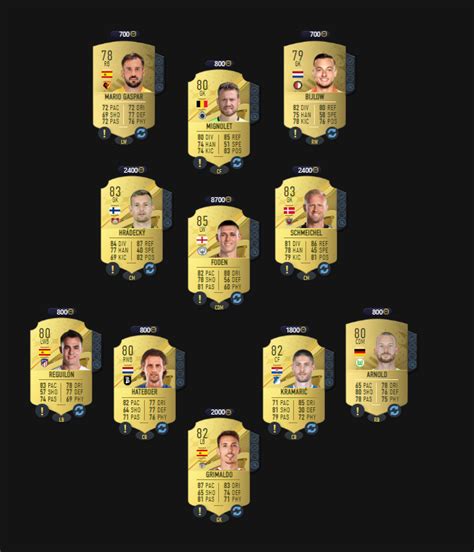 Fifa 23 SBC Thorgan Hazard Shapeshifters