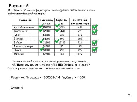 Пособие для подготовки к ОГЭ по информатике, 2016 год. 2 часть - online ...