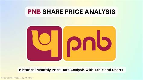 PNB Share Price in 2018: Chart, Monthly Trends, & Analysis