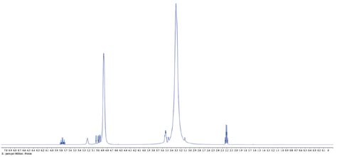 Methanol H Nmr