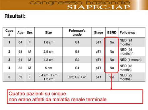 PPT CARCINOMA RENALE A CELLULE CHIARE PAPILLARE UNA DISTINTA ENTITÀ