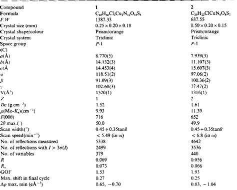 Table 1 From Syntheses And Crystal Structures Of Copper I Complexes