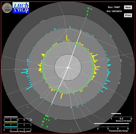 Lhc News Und Aktuelles