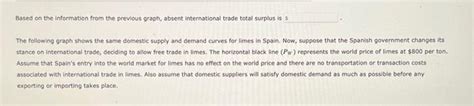 Solved The Following Problem Analyzes The Spanish Market For Chegg