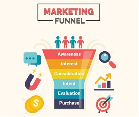 Learn How To Create A Powerful Marketing Funnel Internet Exposure