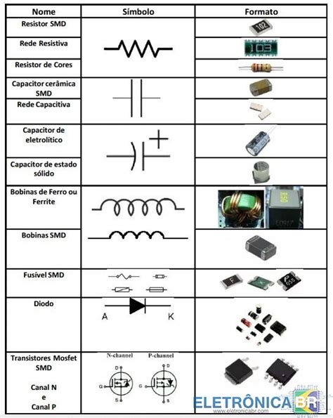 Ata Componentes Eletronicos - Componentes eletrônicos - Eletrônica em Geral - EletrônicaBR.com