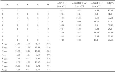 连翘叶提取工艺优选 参考网