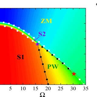 Quantum Ground State Phase Diagram Of A Spin Orbitcoupled Floquet