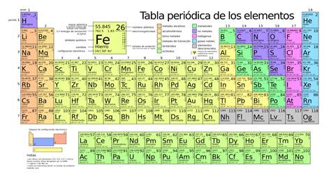 Tabla Periódica Descripción De Todos Los Elementos Con Sus Propiedades Y Usos Trendradars