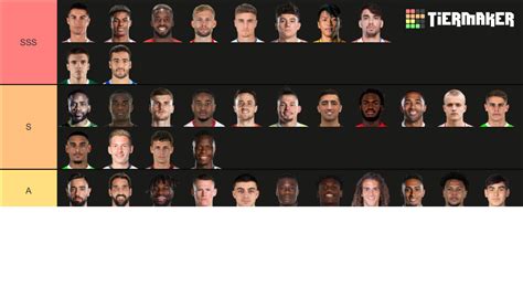 FIFA Goat Tier List Community Rankings TierMaker