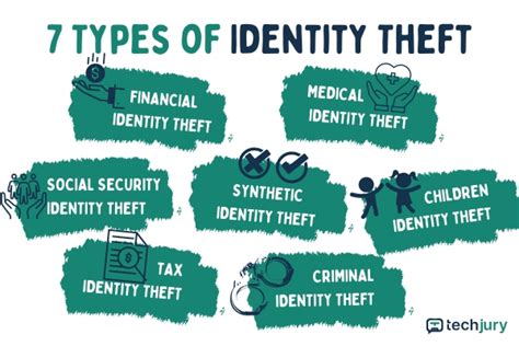 7 Different Forms Of ID Theft And How They Work