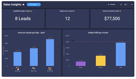 How To Make KPI Dashboards | monday.com Blog