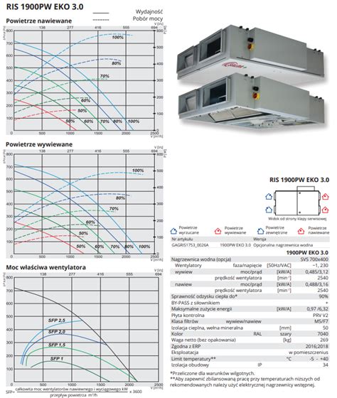 Rekuperator Centrala Wentylacyjna Ris Pw Eko Z Nagrzewnic