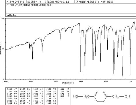 Benzenedimethanethiol H Nmr Spectrum