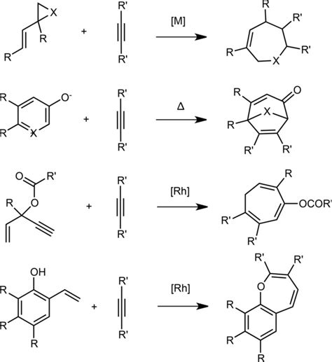 Recent Developments In The Cycloaddition Pellissier