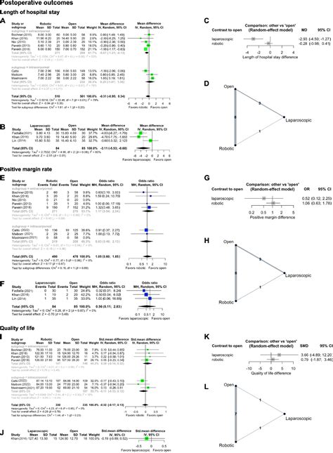 Robotic Assisted Versus Laparoscopic Versus Open Radical Cystectomy—a