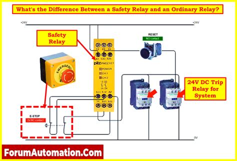 What's the Difference Between a Safety Relay and an Ordinary Relay ...