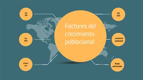 Factores Del Crecimiento Poblacional By Los Gonz Lez On Prezi Next