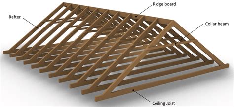 Collar Beam Design: Structural Calculation Of A Timber Roof ...