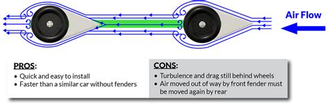 Pinewood Derby Car Aerodynamics