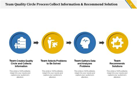 Quality Circles Team Creates Quality Circle And Collects Information