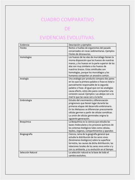 evidencias de la evolución | PDF | Evolución | Biología