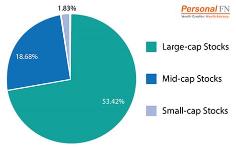 3 Best Elss For 2022 Top Performing Tax Saving Funds To Save Tax In 2022