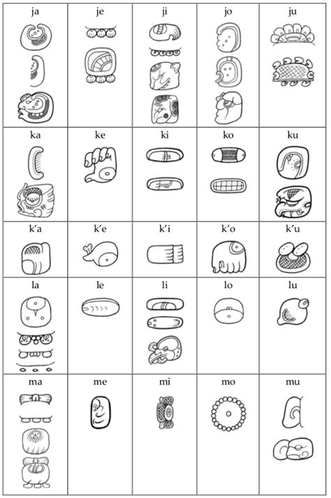 Maya Writing System and Hieroglyphic Script - KS2 - Maya Archaeologist ...