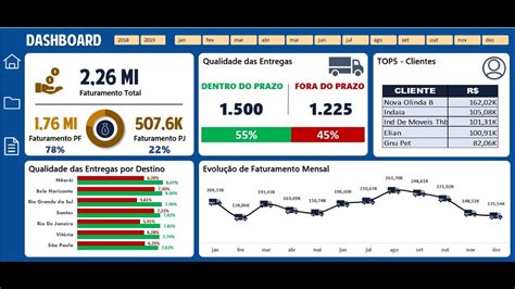 Dashboard Log Stica Em Excel Para Indicadores De Performance De