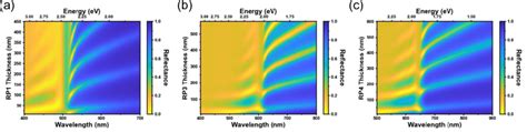 Figure S6 Thickness Dependent Rabi Splitting For Rp1 Rp3 And Rp4 On