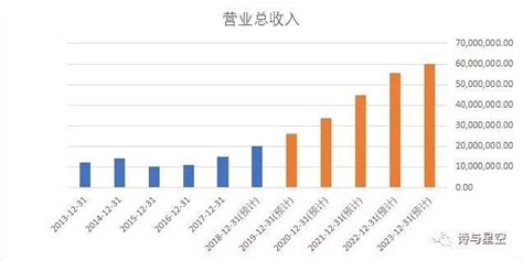 格力电器：五年后的6000亿营收是怎么算出来的？界面新闻