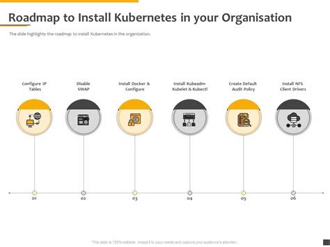 Understanding The Kubernetes Components Through Diagram Roadmap To ...