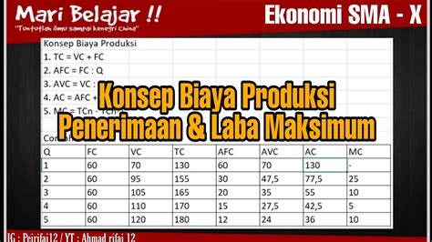 Cara Menghitung Biaya Produksi Penerimaan Dan Laba Maksimum Youtube