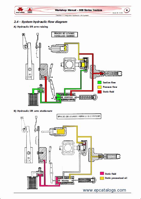 Massey Ferguson Tractors 600 Series Repair Manual Download