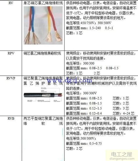 电缆型号含义用途及型号规格详解 电缆型号含义 电工基础 电工屋