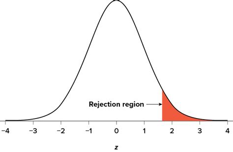 2.1: Chapter 7- Introduction to Hypothesis Testing - Statistics LibreTexts